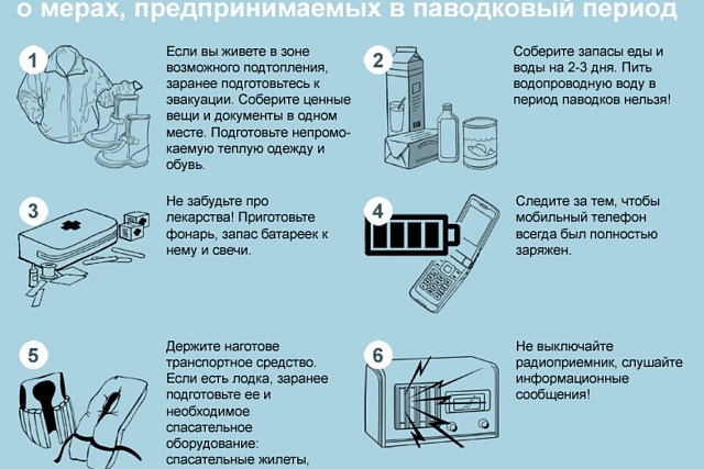 Действия во время паводка!