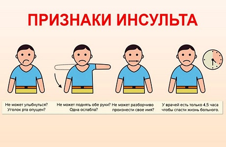 Спасите свою жизнь! Что нужно знать об инсульте? Спасите свою жизнь! Что нужно знать об инсульте?