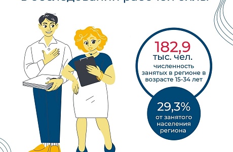 Участие молодежи в обследовании рабочей силы Участие молодежи в обследовании рабочей силы